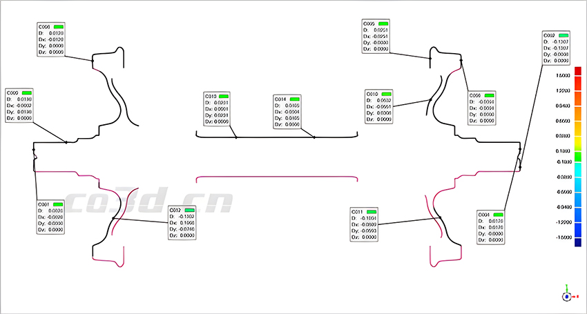 華朗三維掃描儀-動(dòng)車輪對2D截面尺寸圖