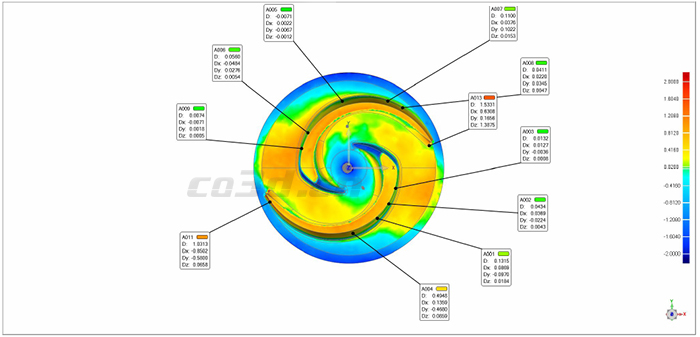 澆鑄件三維掃描 澆鑄件三維掃描