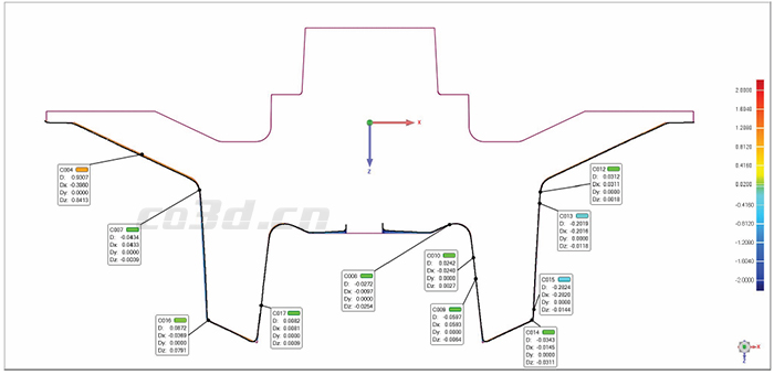 澆鑄件三維掃描 澆鑄件三維掃描